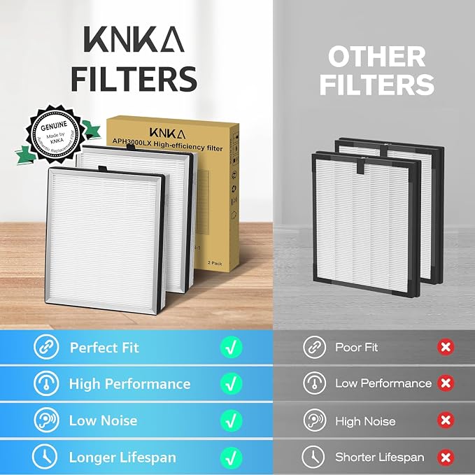KNKA Genuine APH3000 Air Purifier Replacement Filter, Supports HEPA Sleep Mode. - Image 5