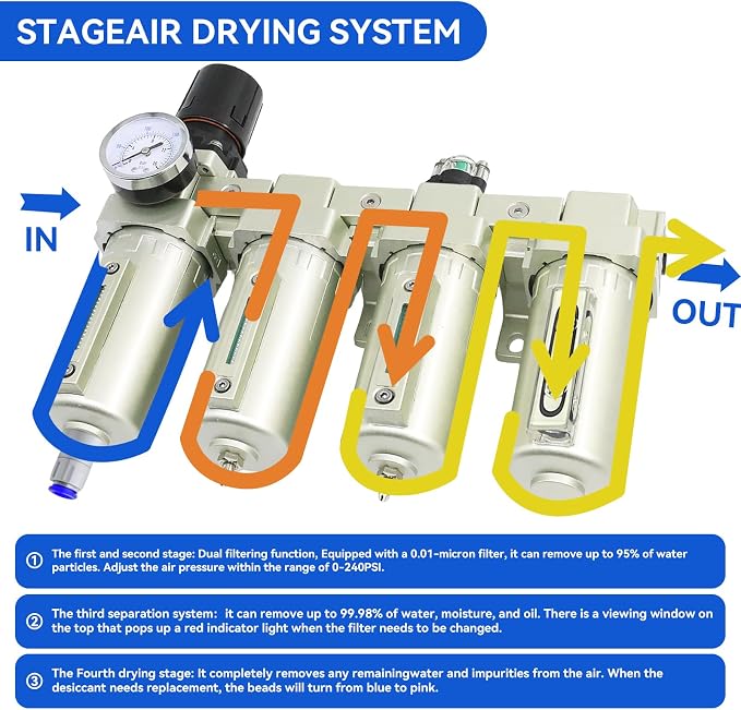 1/2" NPT Industrial Grade 4 Stage Air-Dryer-for-Compressor, - Image 3