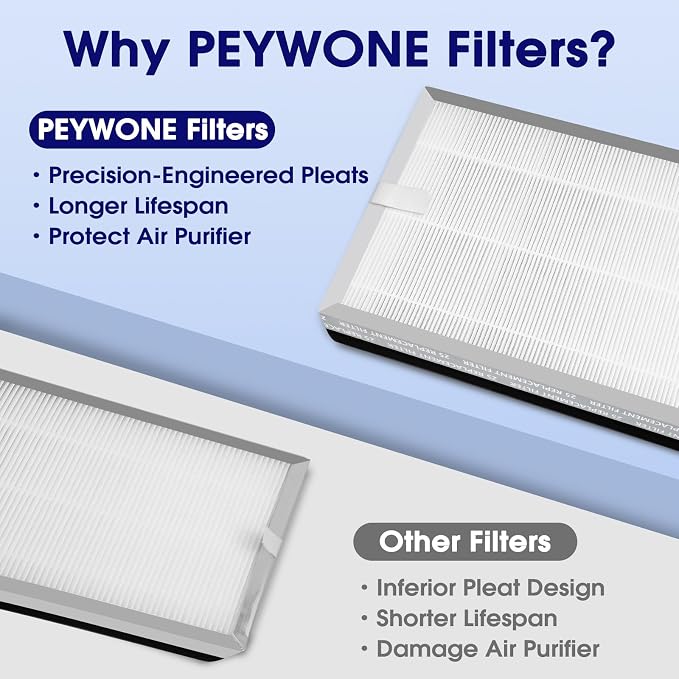 8-Pack 25 Replacement Filter for MA Air Purifier 25 Series, 3-in-1 - Image 8
