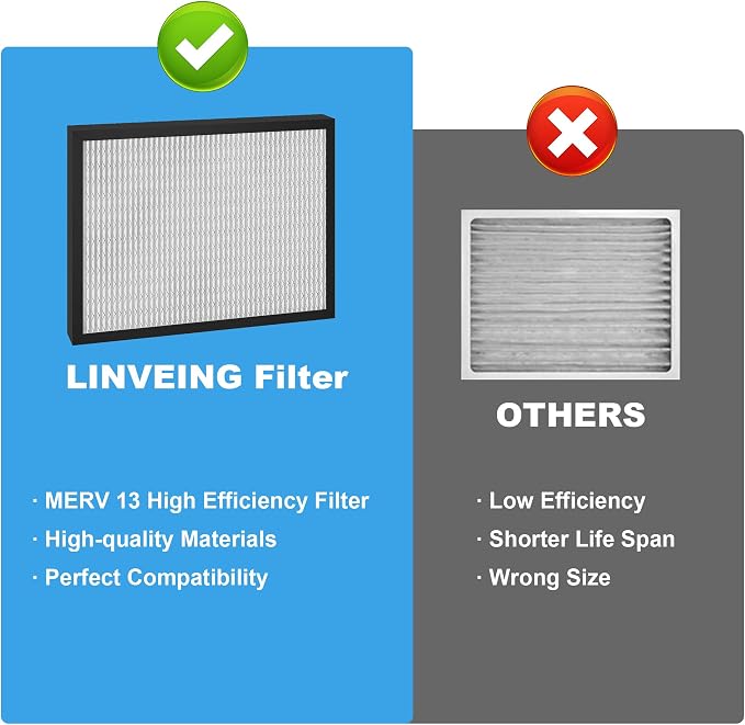 4 Packs 14 x 17.5 x1.75 MERV 13 Replacement Dehumidifier Filter - Image 5