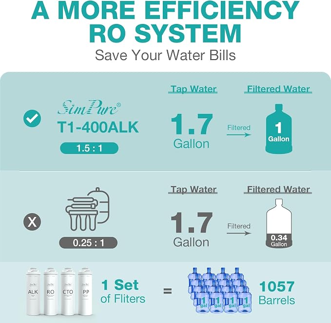 SimPure T1-400ALK Alkaline UV Reverse Osmosis System, NSF/ANSI 58 Certified - Image 5