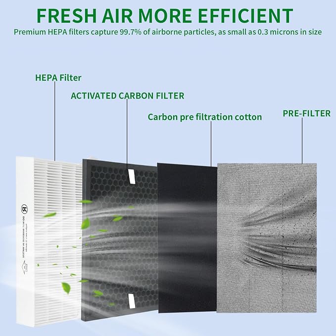 True HEPA Replacement Filter Kit - Image 4