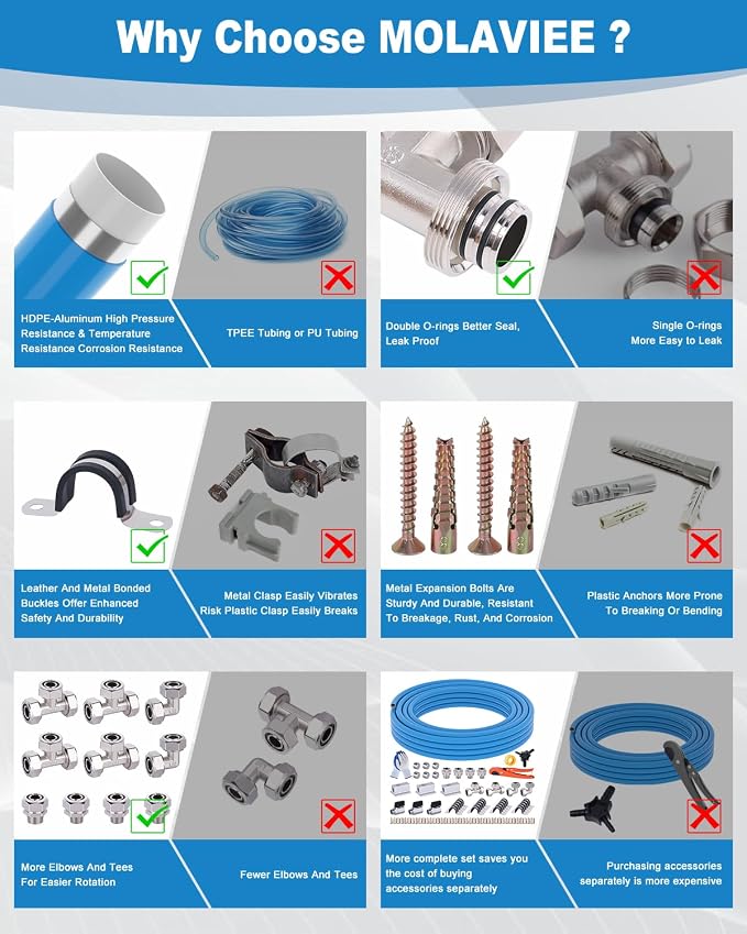 Compressed Air Line Kit, 3/4 Inch ID x 100FT HDPE-Aluminum Compressed Air - Image 5