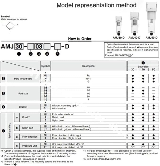 AMJ3000-03B/-03B-C, AMJ4000-04B/-04B-C, AMJ3000/4000 filter element type - Image 4