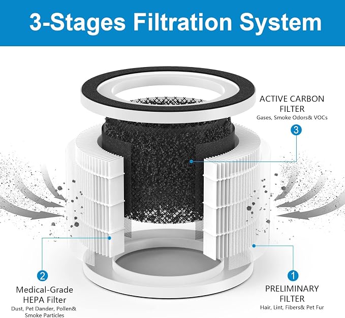 3-Pack Fillo/Halo/Allo Replacement Filter Compatible - Image 4