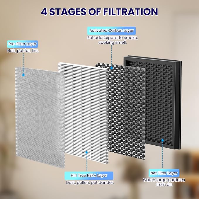 AP303 AP304 Replacement Filters 2 Pack, Compatible - Image 5