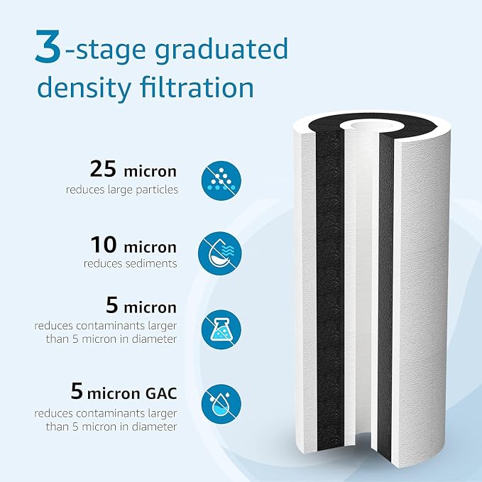 AQUA CREST FXHTC 5 Micron 10" x 4.5" Whole House Water Filter Replacement - Image 3