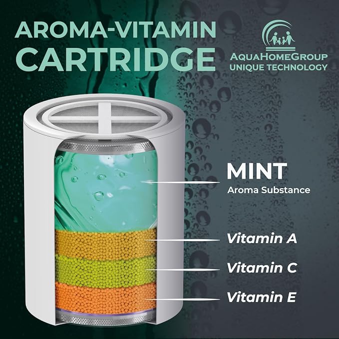 AquaHomeGroup Vitamin C + E + A Shower Filter Replacement Cartridge - Image 2