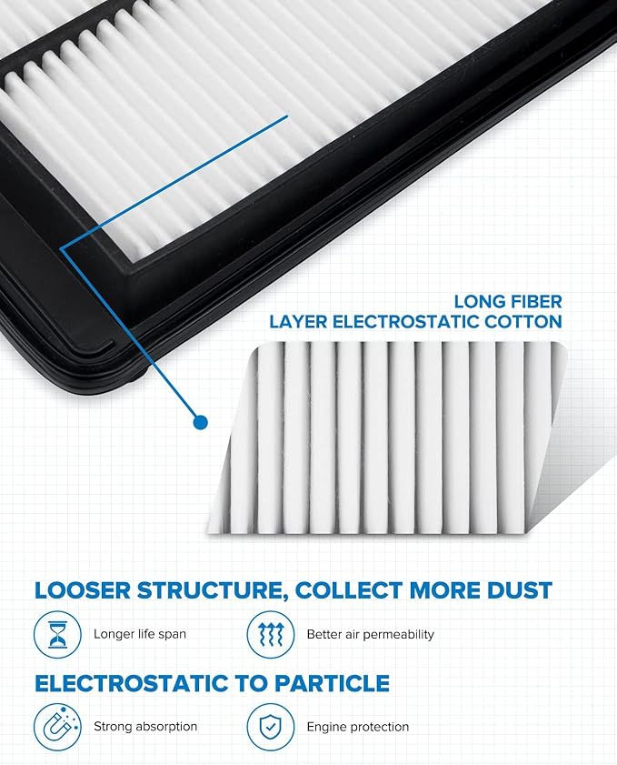 PHILTOP Engine Air Filter, Compatible - Image 2