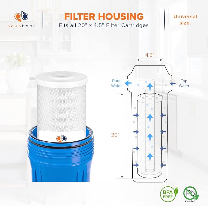 Aquaboon Carbon Water Filter Replacement - Image 2