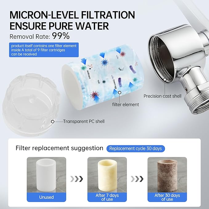 YYKBZ 1440° Rotating Sink Water Filter Faucet Extender Aerator, 2 Mode Swivel - Image 3