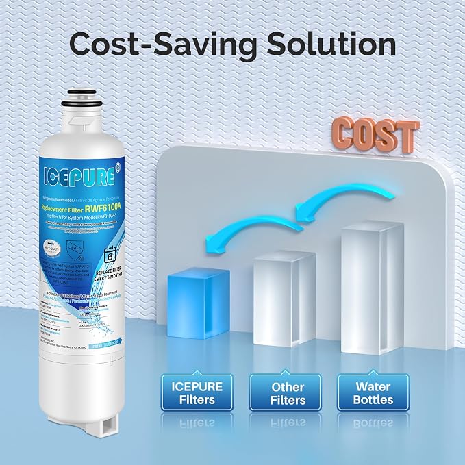 ICEPURE Refrigerator Water Filter Replacement - Image 8