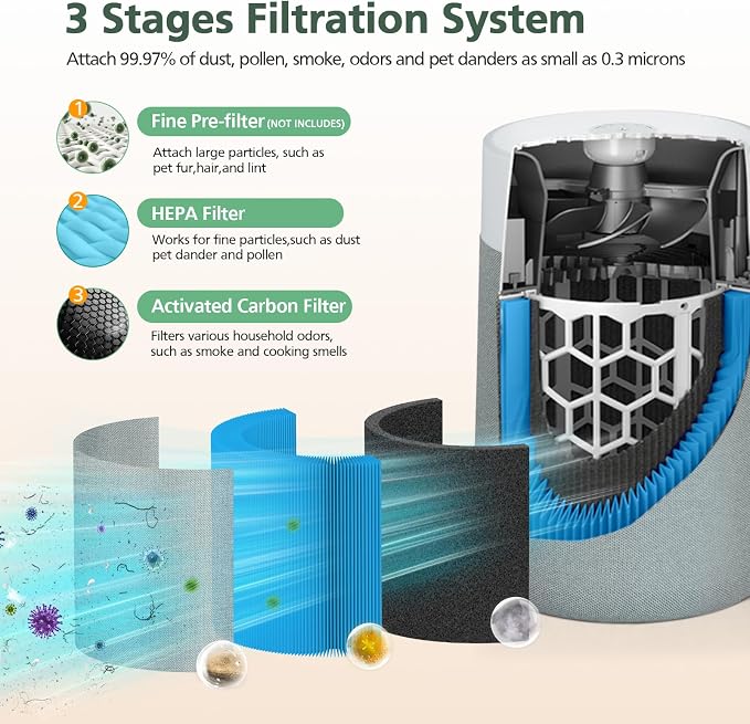 2 Pack 311i Max A11ergenBlock Replacement Filter Compatible - Image 3