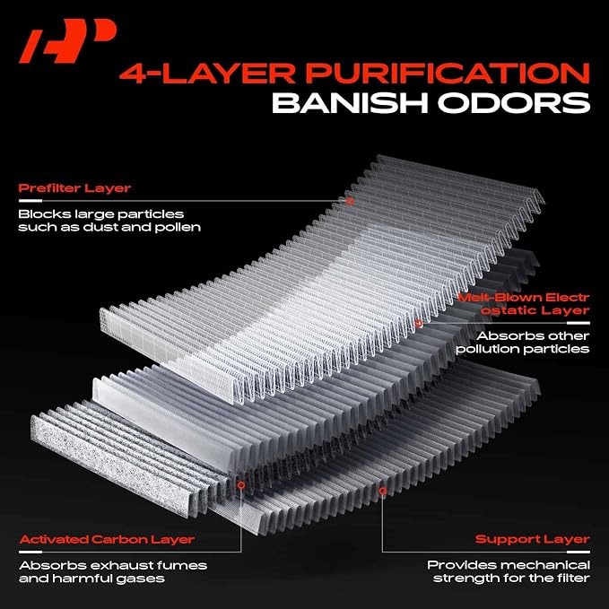 A-Premium 2-PC Cabin Air Filter Compatible - Image 5