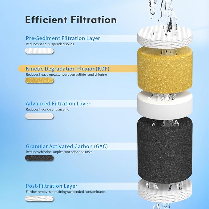 Lifefilter RV Inline Water Filter - Image 3