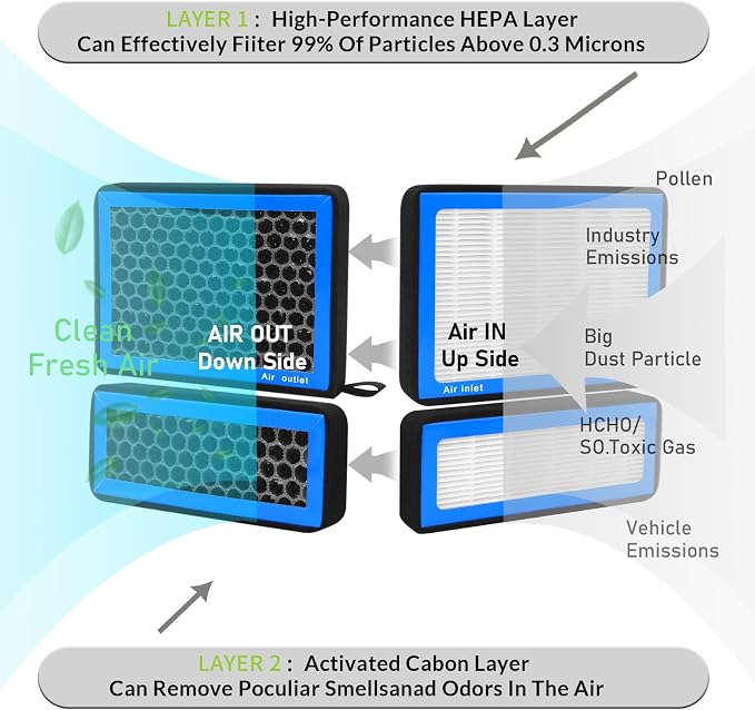 CF12157, Cabin Air Filter with activated carbon particle - Image 4