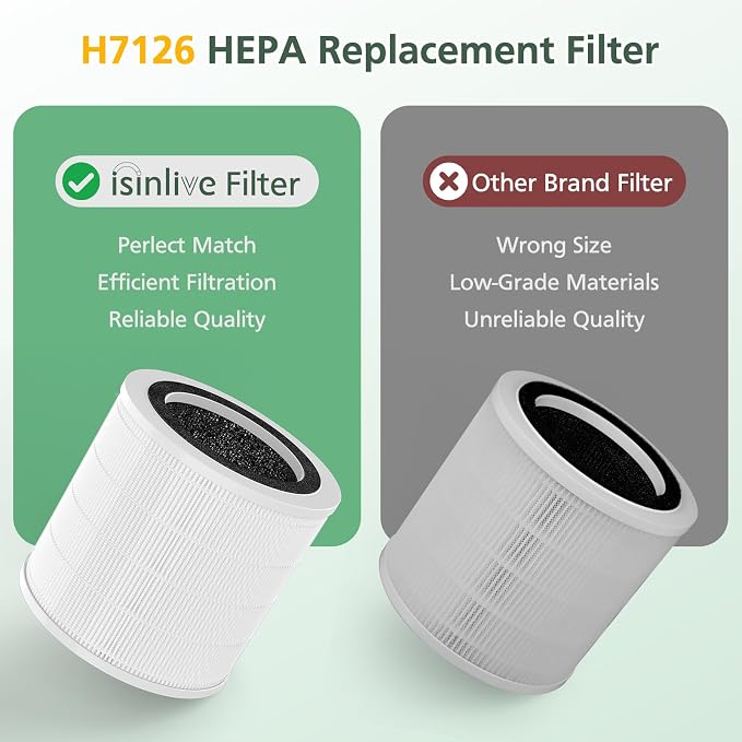 4 Pack H7126 Replacement Filter - Image 6