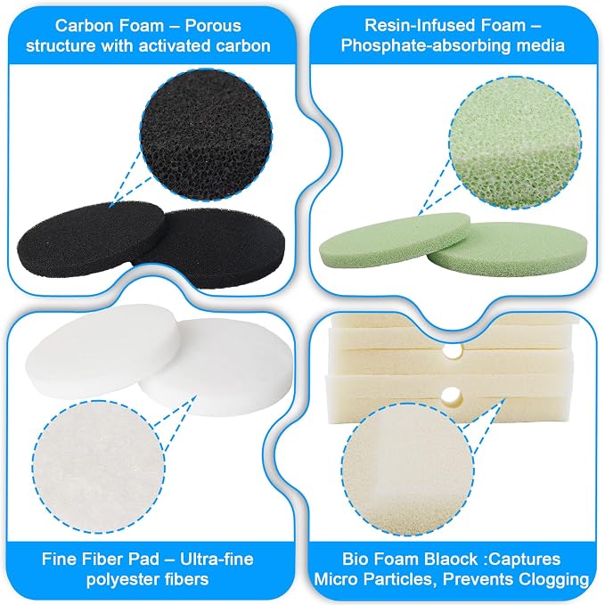 30pcs FX4 Canister Filter Media Replacement Kit Compatible - Image 5