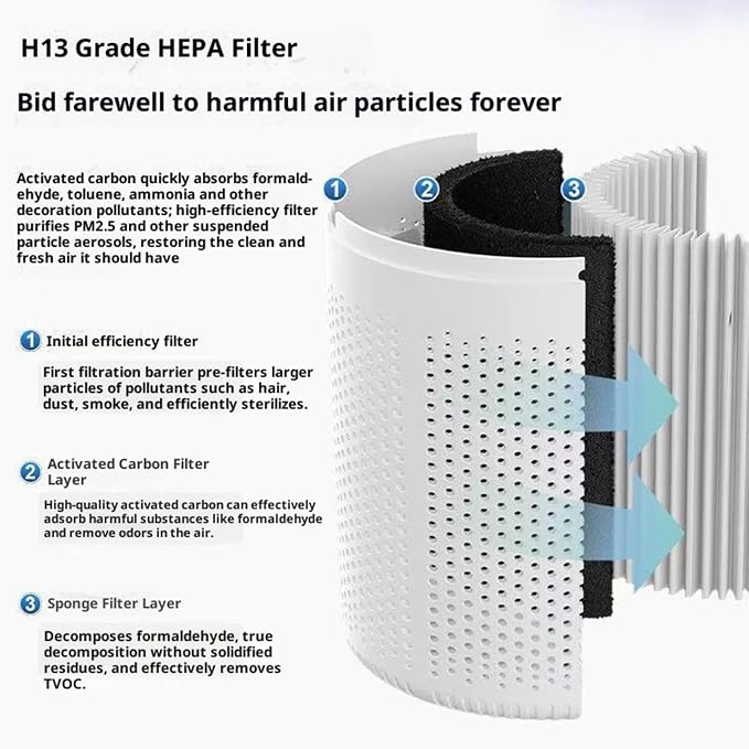 Filter Portable Purifier for home - Image 7