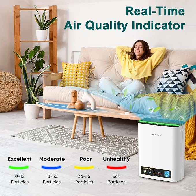 Jafända Air Purifier for Home Large Room Bedroom Up to 1226 Ft², True HEPA - Image 6