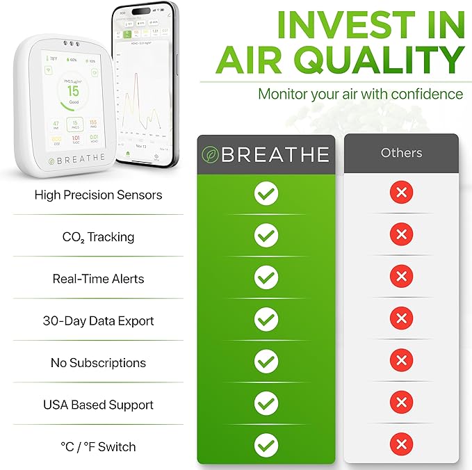 BREATHE Airmonitor Plus Indoor Air Quality Monitor – Smart CO2, PM1 PM2.5 PM10 - Image 5