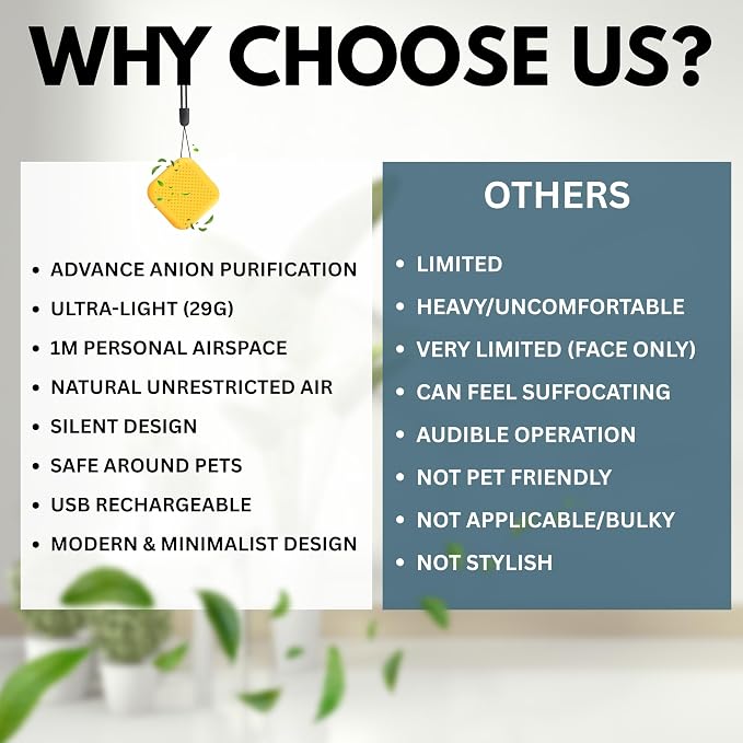 Portable Air Purifier for Travel, Car – Wearable/Neckless Filterless Ionic - Image 2