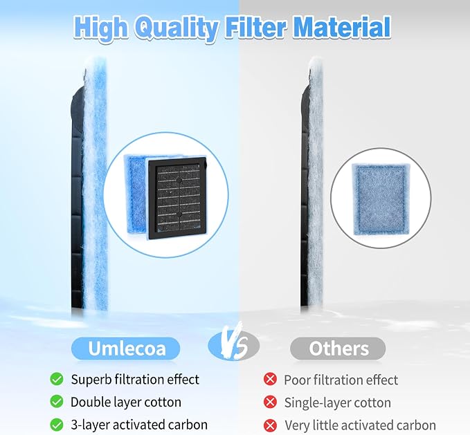 Umlecoa 8/16/32 Pack Rite-Size B Filter Cartridges Compatible - Image 4