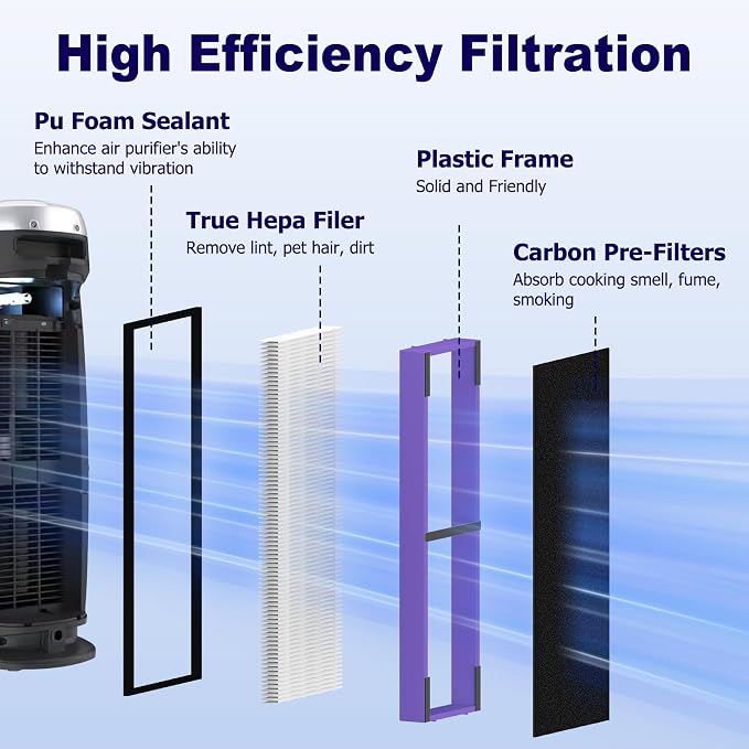 4 Pack FLT4850PT HEPA Filter B Pet Replacement Compatible - Image 3
