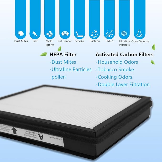 2-Pack IAF-H-100A True Idylis A Replacement Filter, Compatible - Image 6