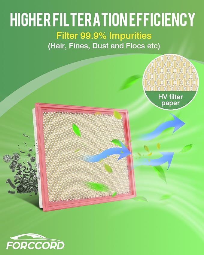 2*Cabin Air Filter and 1*Engine Air Filter Fit - Image 6