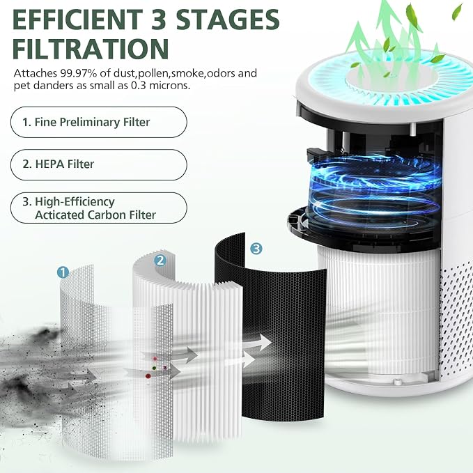 B-D02L Air Purifier Replacement Filter, Compatible - Image 3