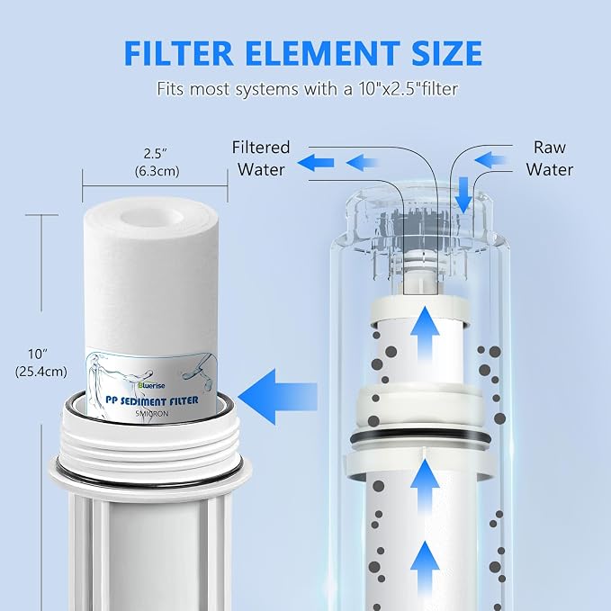 BLUERISE 5 Micron 10" x 2.5" Water Filter Replacement Whole House Sediment Home - Image 4