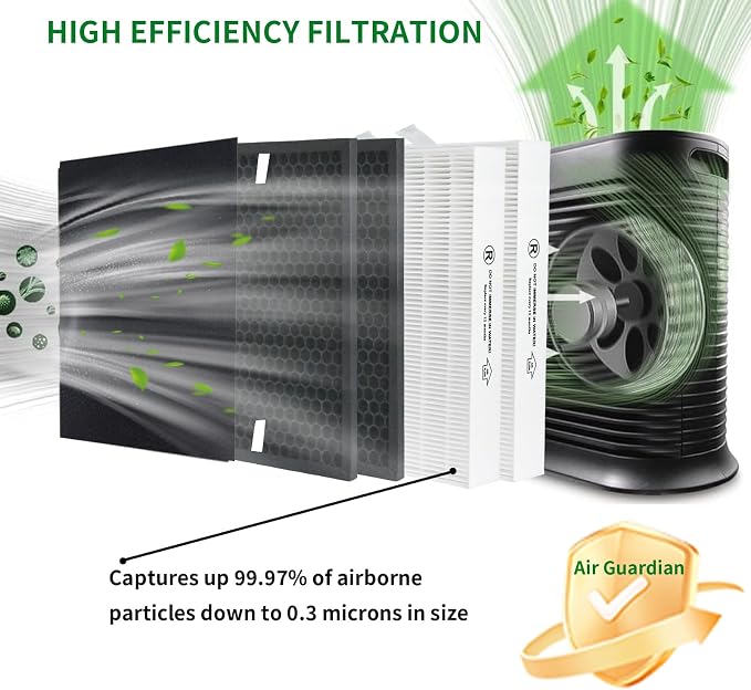 True HEPA Replacement Filter for Honeywell HPA5300B HPA5350 PowerPlus HPA3300 - Image 4