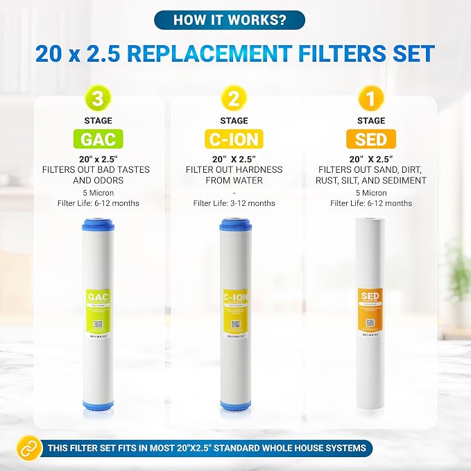 Max Water Whole House Water Filter Set 20" x 2.5" Slim Blue Cation Resin - Image 5