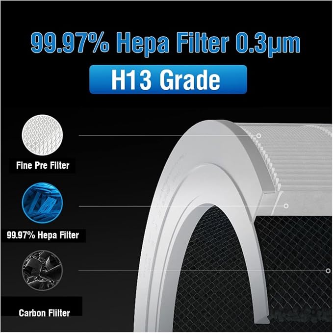 Replacement Air Purifier Filter Accessories，Compatible - Image 5