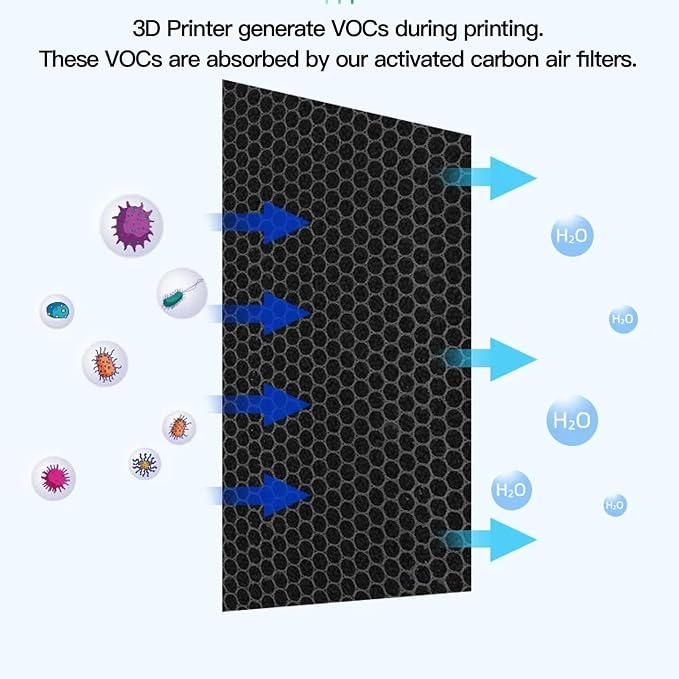 3D Printer Activated Carbon Air Filter, VOC Absorber, 1440hrs Lifespan - Image 5