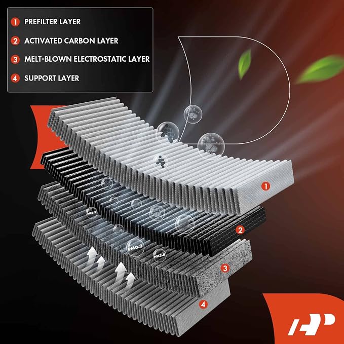 A-Premium 4-Pack Cabin Air Filter - Image 3