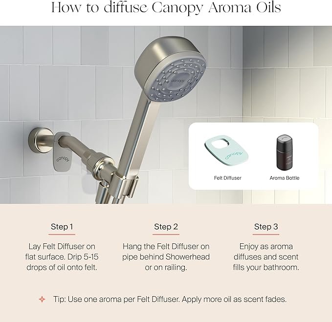 Canopy Handheld Filtered Shower Head & Scalp Massager - High Pressure Shower Head Filter for Hard Water - Reduce Impurities for Healthier Scalp, Skin & Hair - Hair Growth - Brass