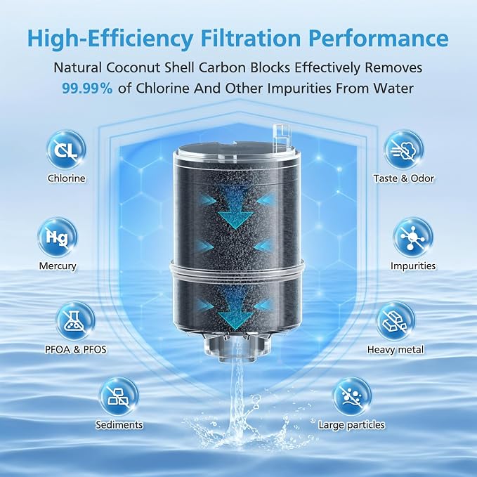6 Pack RF9999 Faucet Mount Replacement Filter - Image 5