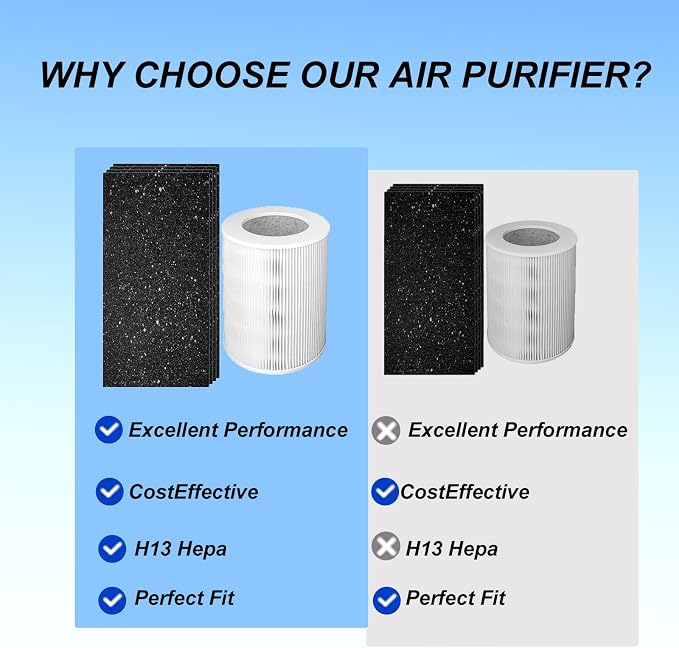 HP670 Replacement Filters Kit Compatible - Image 5