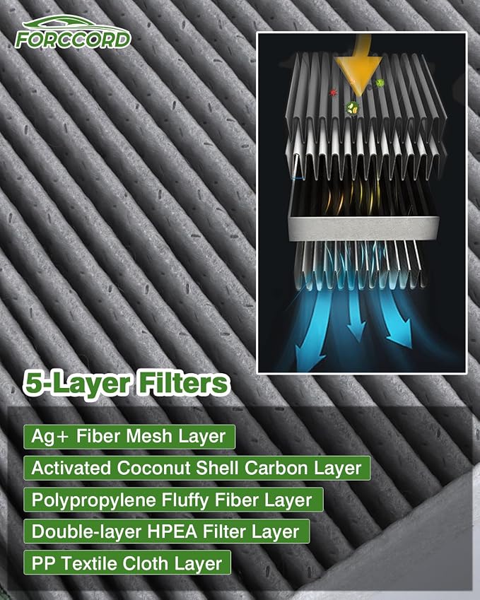 2-Pack HEPA Cabin Air Filter Fits - Image 3