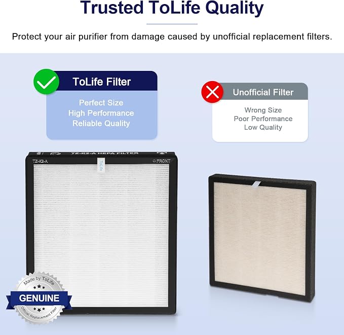 ToLife TZ-K2 Air Purifier Replacement Filter, 3-in-1 High-Efficiency Activated - Image 5