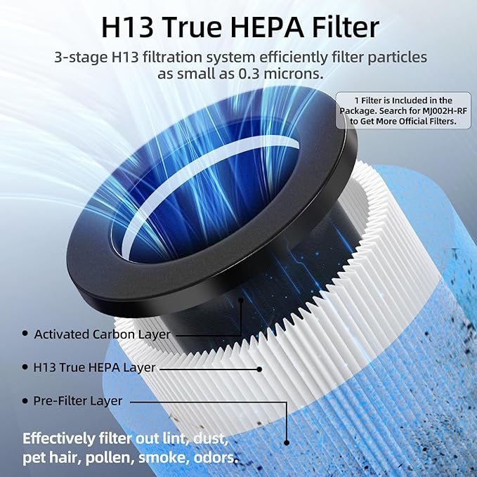 POMORON 4-in-1 Air Purifiers for Home, Air Ionizer Negative Ion Generator - Image 3
