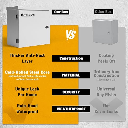 Steel Electrical Box, IP67 Waterproof & Rust-Resistant, Outdoor/Indoor - Image 5