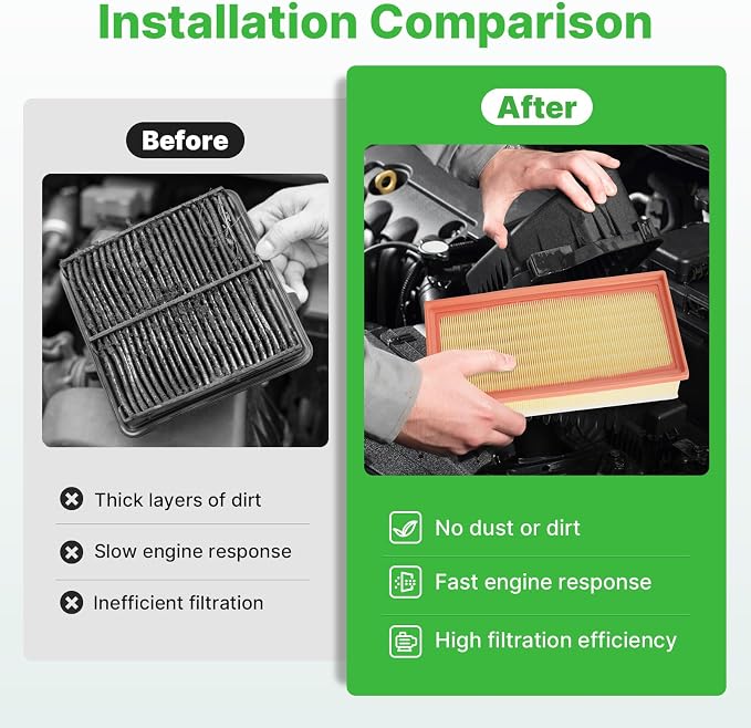 Engine+Cabin Air Filters Fit for 2009-2016 Audi A4, 2009-2016 A4 Quattro - Image 5