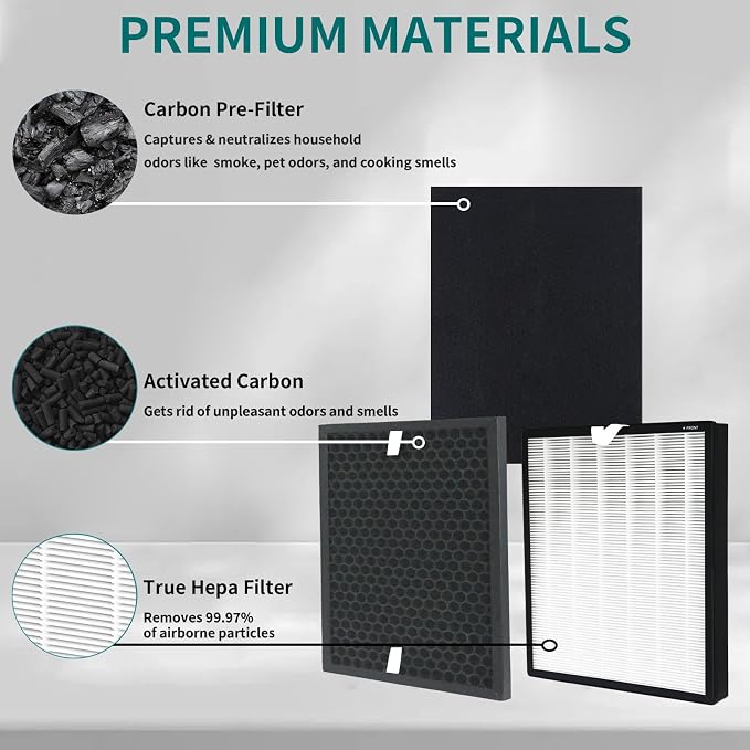 HPA5200B True HEPA Replacement Filter Compatible - Image 3