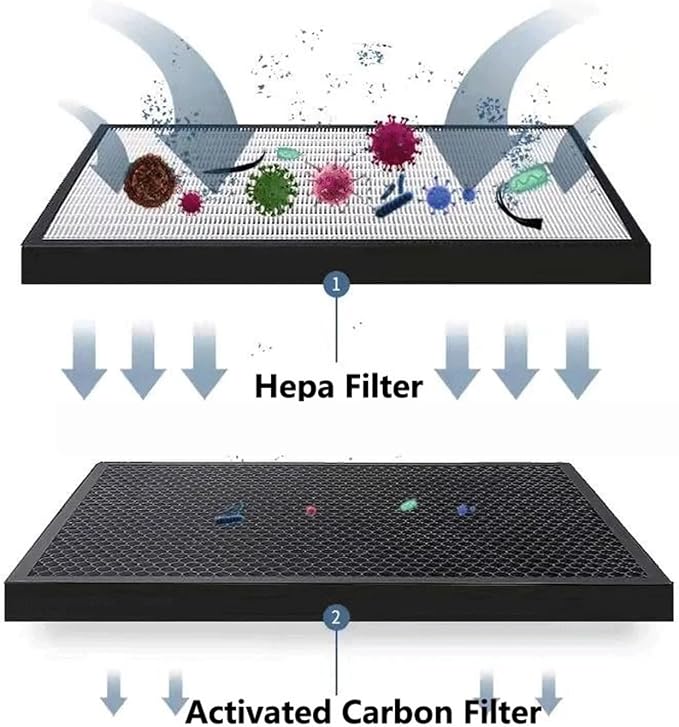 Hepa Combined Activated Carbon Filter AC4158 AC4155，Compatible - Image 2