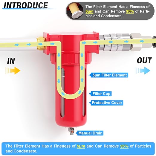 TAILONZ PNEUMATIC 0-150PSI 1/2 Inch NPT Aluminum Alloy Compressed Air - Image 3
