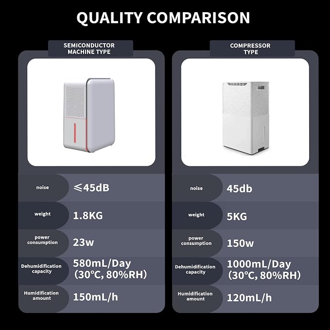 4 in1 Dehumidifier Humidifier Air Purifier - Image 12