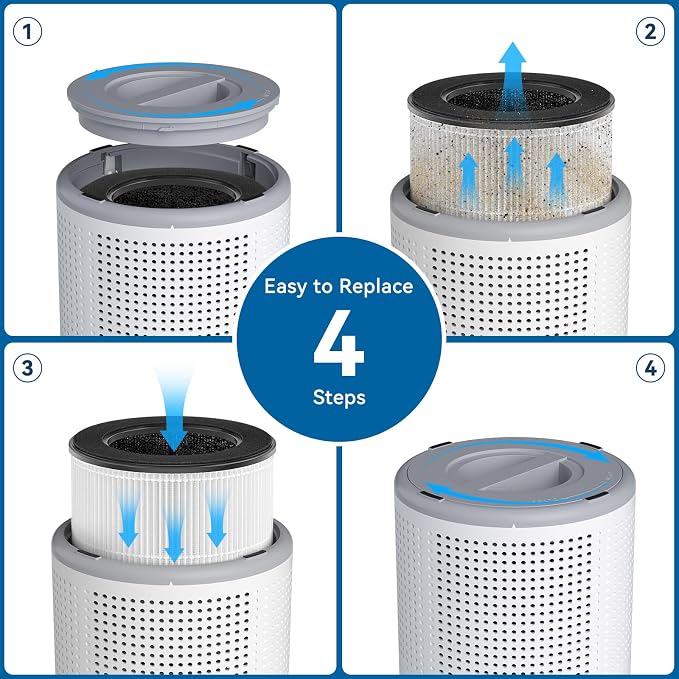 Tailulu Official AP050 AP052 Air Purifier Replacement Filter, 3-in-1 Air - Image 4